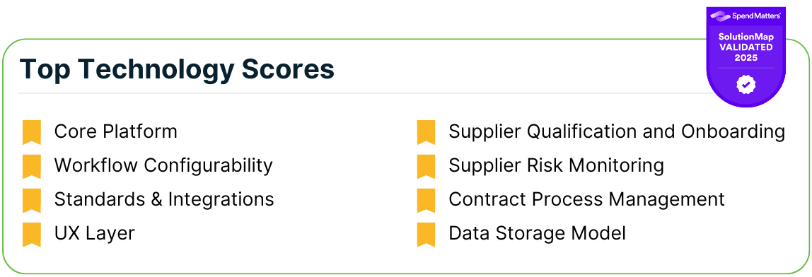 2024 Spend Matters Solution Map for Intake and Orchestration - Top Tech Scores-1