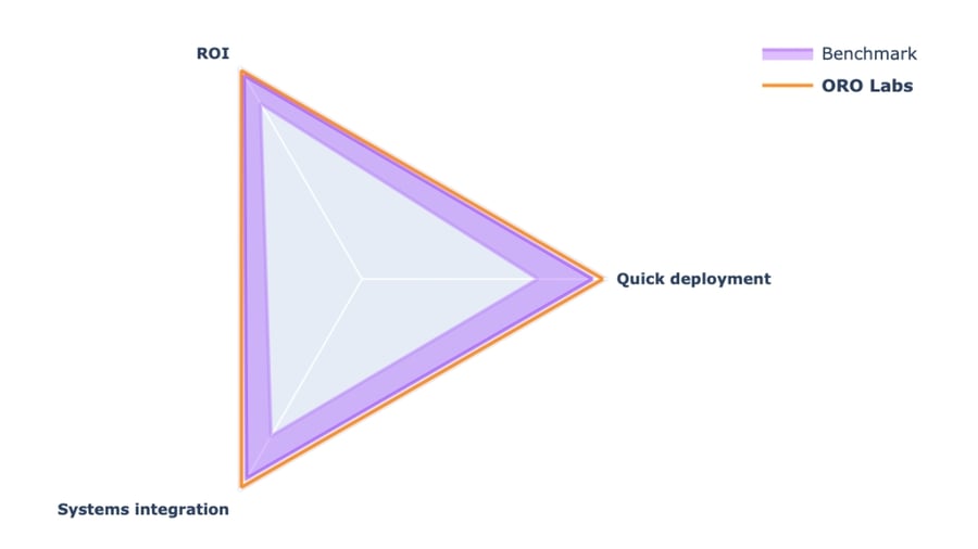 Solution Map Images - Customer Score