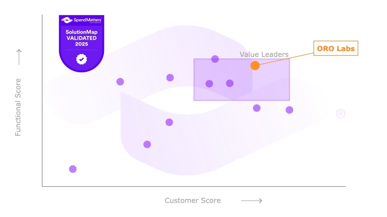 Solution Map Images - Functional vs Customer Score
